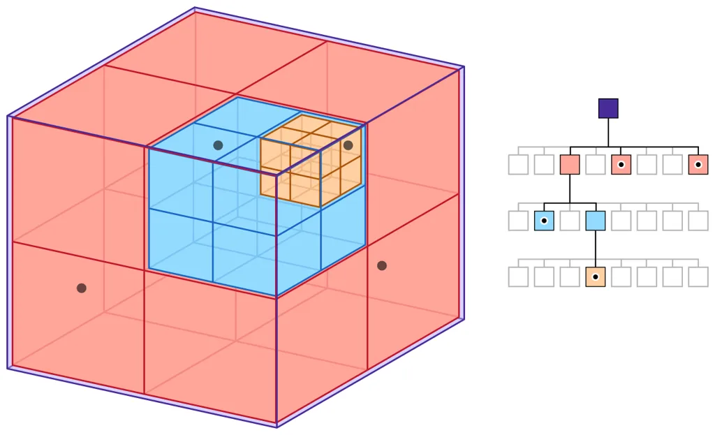 octree example